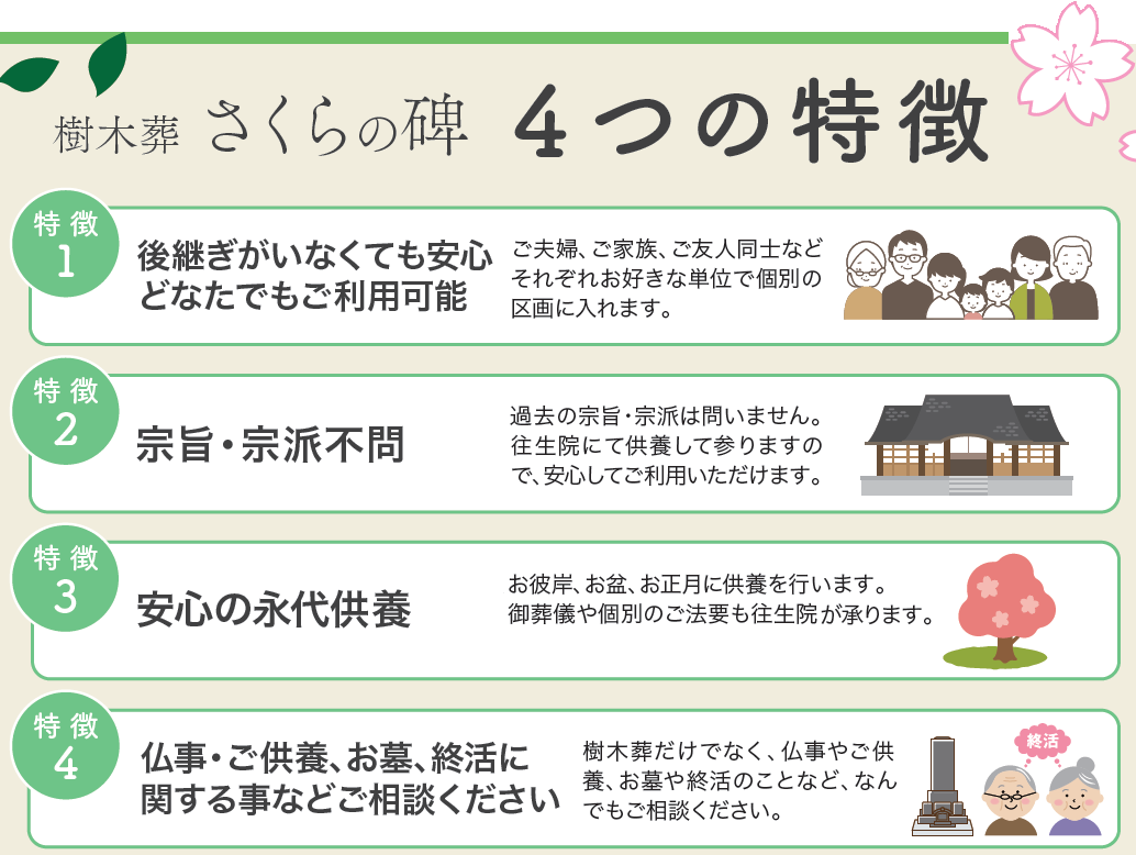 樹木葬さくらの碑特典